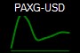 PAXG-USD